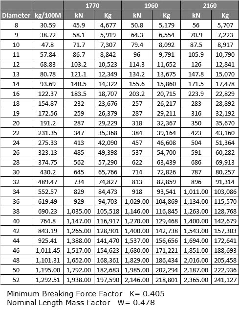 3x36 dockside rope specs